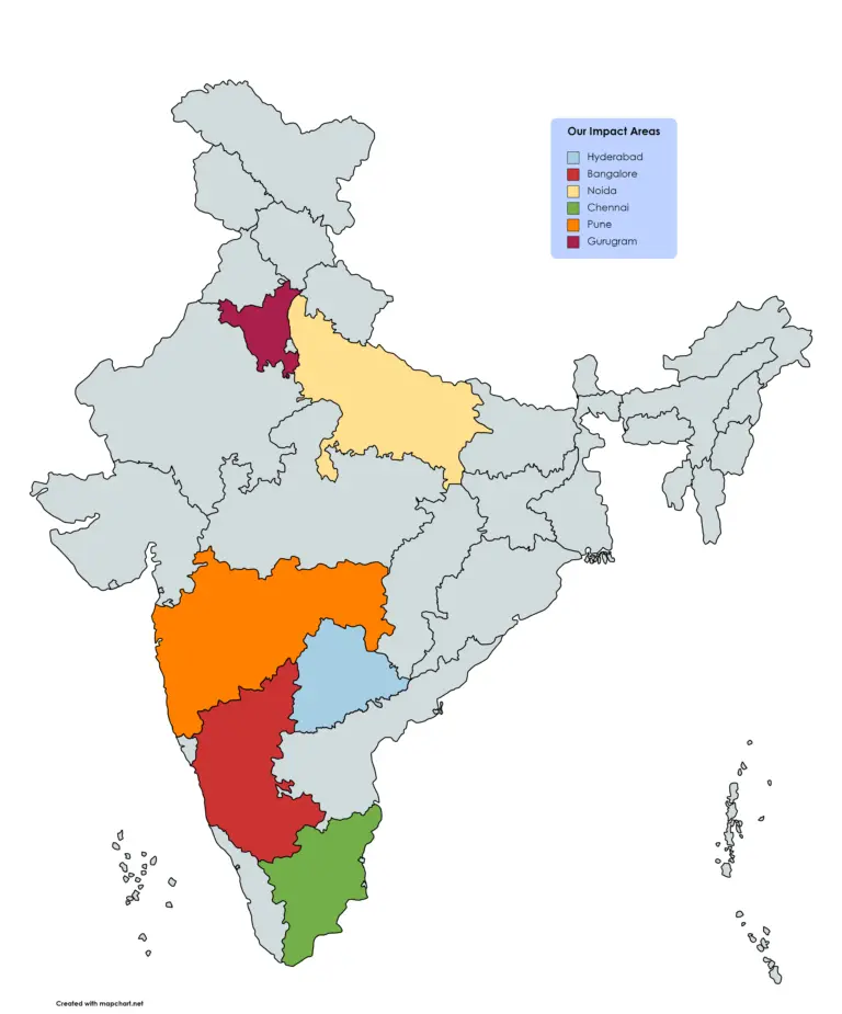 ddi_india