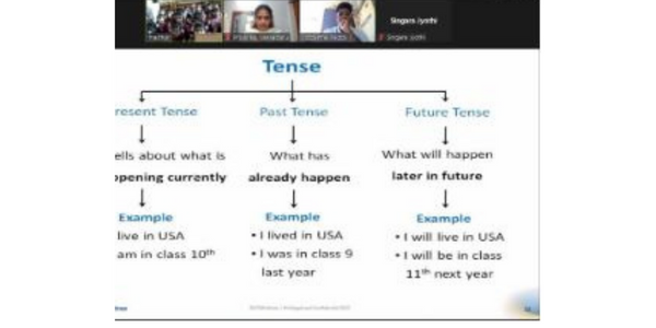 Volunteering Session on “Tense is a grammatical term” From  LTIMindtree.